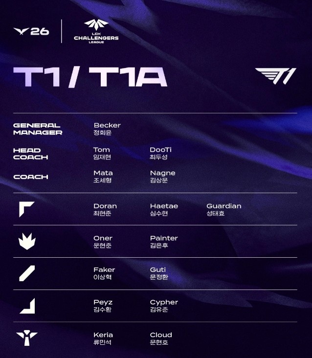 T1官方发布公告:kkOma监督将从2026 LCK常规赛起进行休假