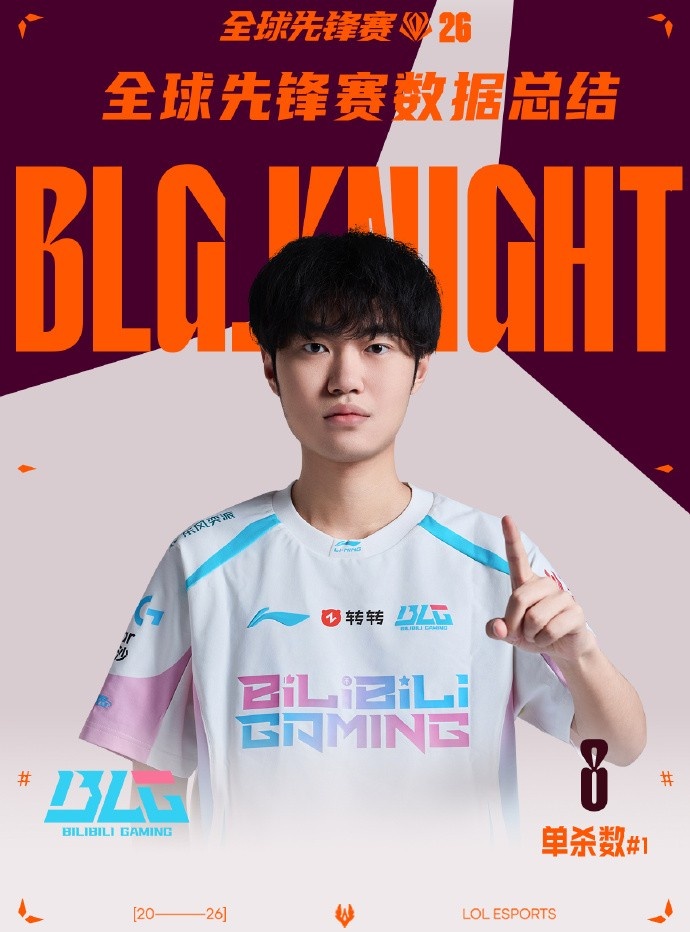 LPL选手先锋赛数据总结：Viper击杀数最多，分均伤害最高