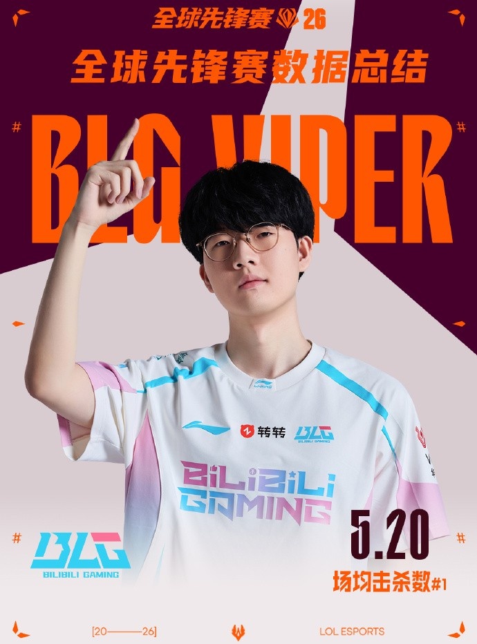 LPL选手先锋赛数据总结：Viper击杀数最多，分均伤害最高