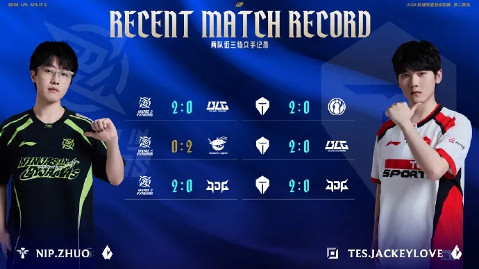 第二赛段至今Assum分均伤害位列第一 Jackeylove则位列第五